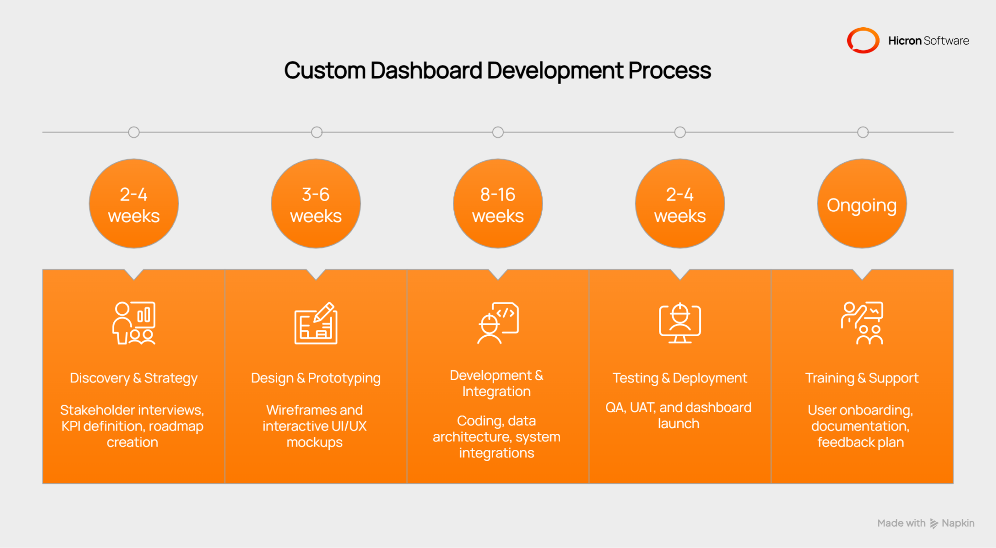 Custom Dashboards for Large-Scale Property Portfolio | Hicron Software