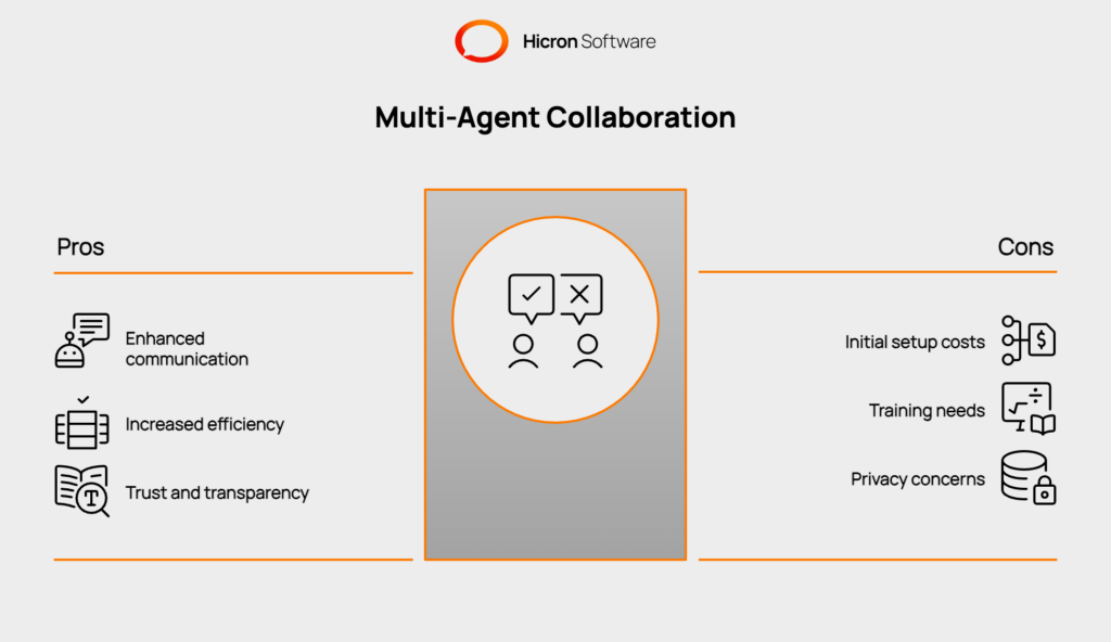 PropTech collaboration tools enhance off-market transactions by improving communication, providing up-to-date information, and enabling quick connections among agents. Automation and shared tools boost efficiency by reducing manual tasks, while transparent records and activity logs build trust and ensure professional transaction management.