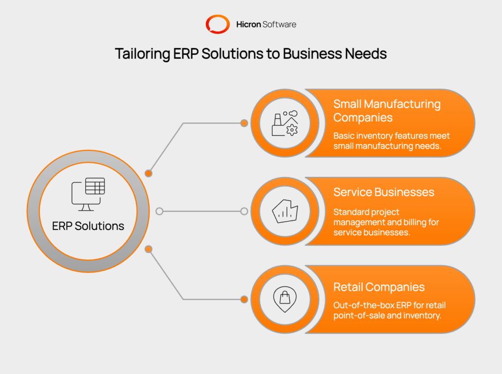 Standardized ERP solutions are widely used by businesses. Small manufacturers benefit from basic inventory features, service businesses utilize project management and billing functions, and retail companies rely on them for point-of-sale and inventory tracking.