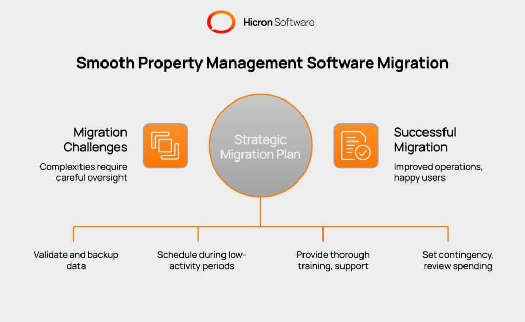 Property management software migration offers improvements but comes with challenges like maintaining data integrity, minimizing operational downtime, ensuring user adoption, and managing hidden costs. Careful planning, training, and budgeting are key to a smooth transition.