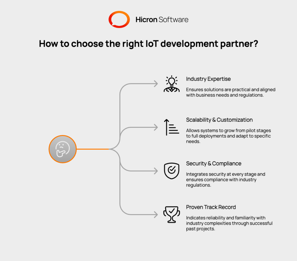 Guidelines for selecting the right IoT development partner in energy and utilities, emphasizing industry expertise, scalability, customization, security, compliance, and a proven track record of successful projects.