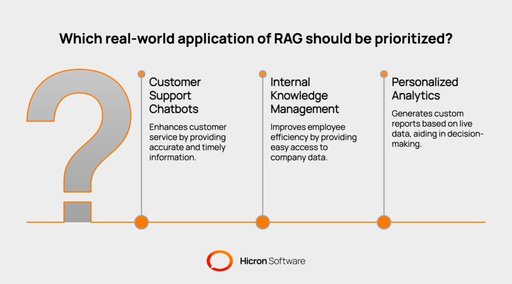 Visualization of RAG's real-world applications, including customer support chatbots accessing updated manuals, internal Q&A bots retrieving proprietary company data, and AI agents delivering personalized analytics by integrating with live business systems like CRMs.