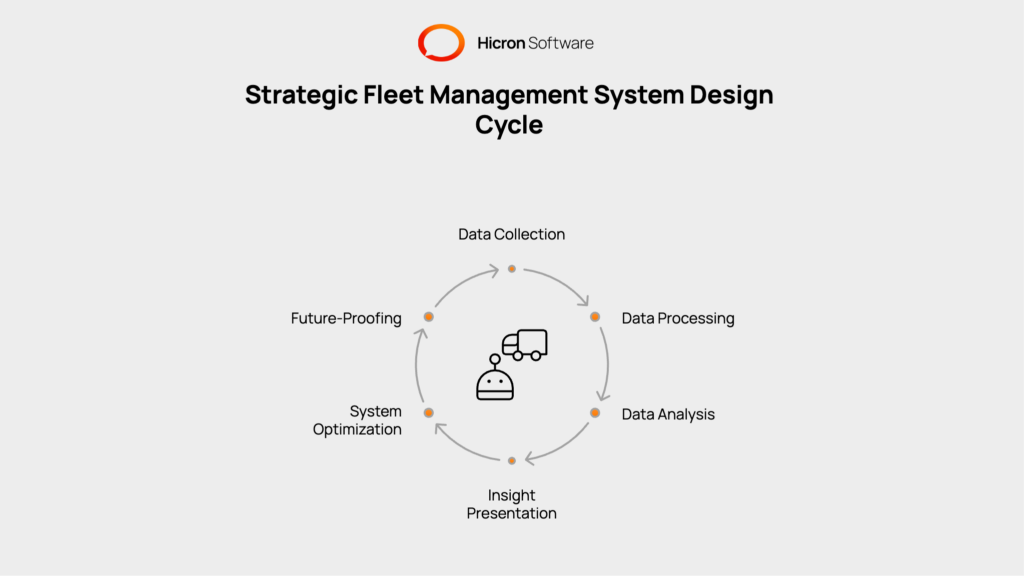 The importance of strategic system design in fleet management lies in its ability to transform raw data into actionable insights, optimizing operations for efficiency, safety, and compliance. Poorly designed systems risk data silos, integration issues, user frustration, and an inability to adapt to emerging technologies like EVs and autonomous vehicles. A well-planned design ensures scalability, seamless integration, and future readiness.