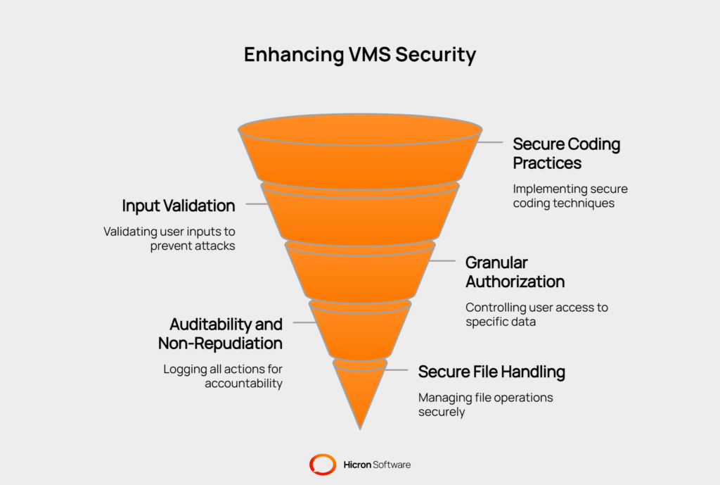 Ensuring Data Security in On-Premises Vendor Management Systems :Building security into the VMS application - visual selection