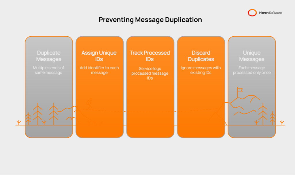 Challenge 1_ Message duplication - visual selection