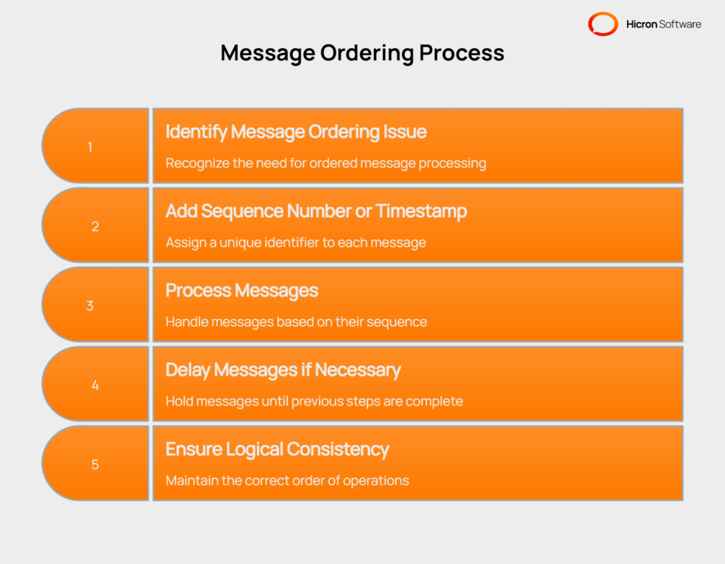 Challenge 2_ Message ordering - visual selection