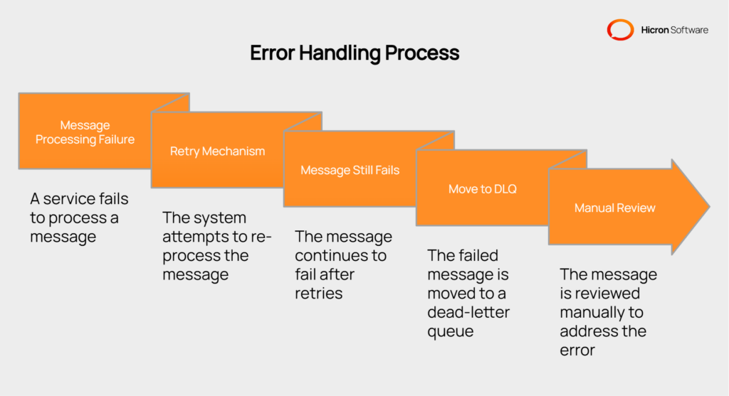 Challenge 3_ Error handling - visual selection