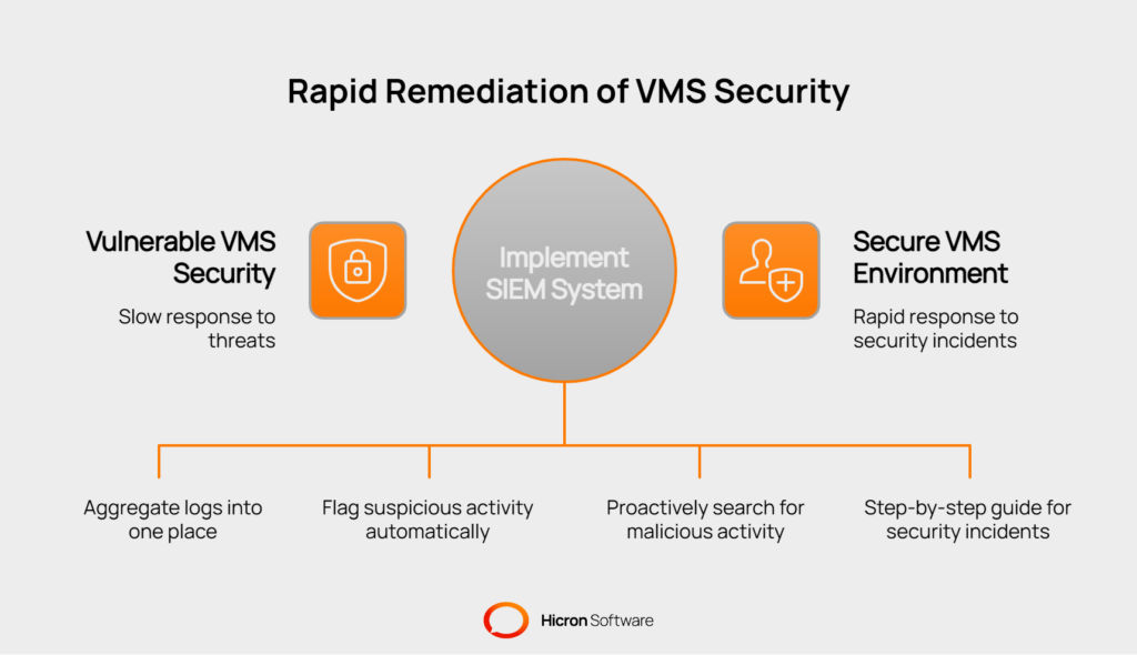 Ensuring Data Security in On-Premises Vendor Management Systems :From visibility to rapid remediation - visual selection