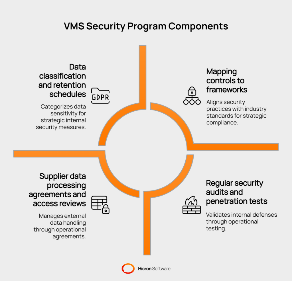 Ensuring Data Security in On-Premises Vendor Management Systems : Meeting regulatory and internal requirements - visual selection