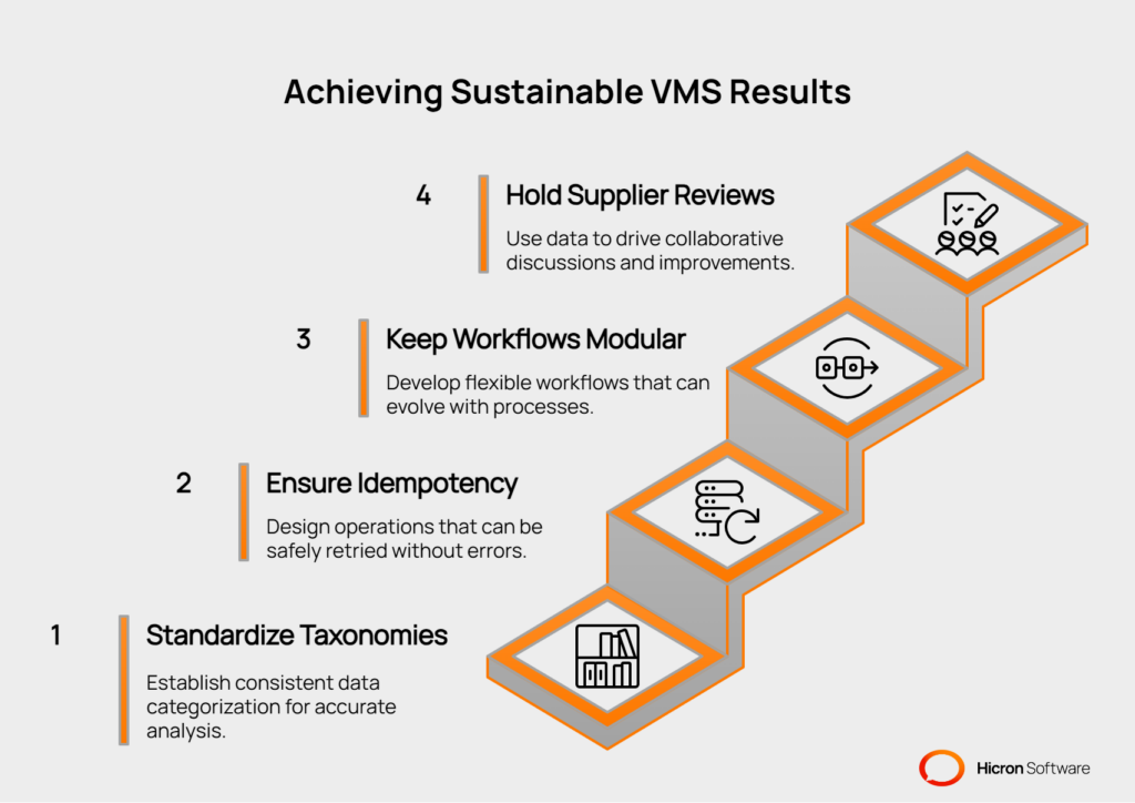 Vendor management system quality control: Practical tips for sustainable results - visual selection