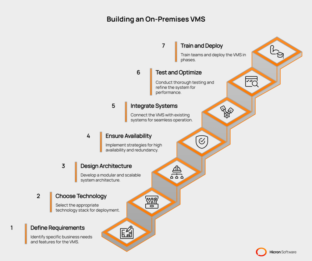 On-Premises Vendor Management System: How to Build a Custom Solution: Step-by-step guide to building an on-premises vendor management system - visual selection