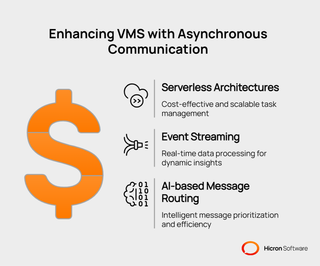 Asynchronous Communication in Vendor Management Systems (VMS) : Trends in asynchronous communication for high availability - visual selection