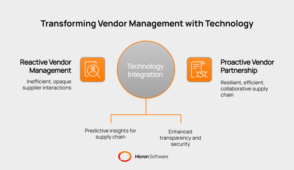 Vendor Management Systems: Trends in vendor management technology - visual selection