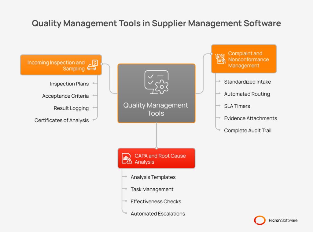 Built-in quality tools to prevent defects 