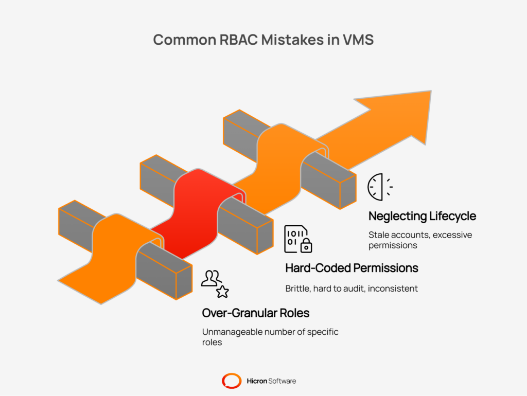 Common RBAC mistakes in VMS