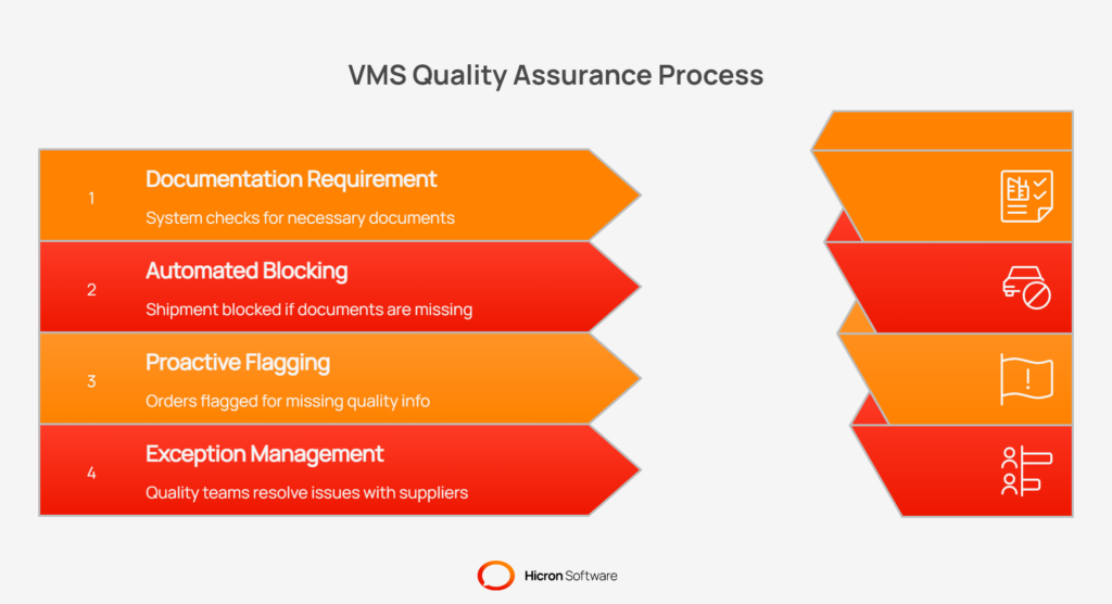 Key features for quality assurance