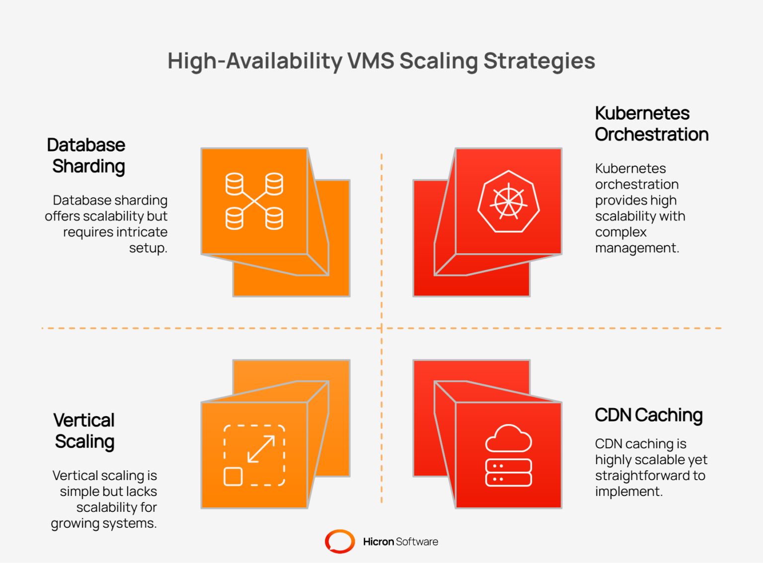 Scaling Vendor Management Systems for Growing Organizations | Hicron ...