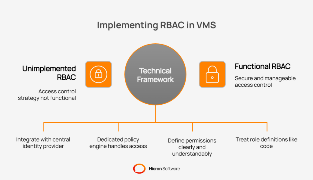 Implementing RBAC in your VMS: From policy to product