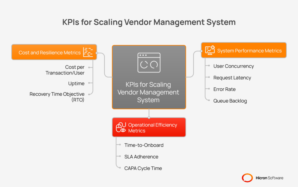 KPIs to track scaling success: Measure what matters