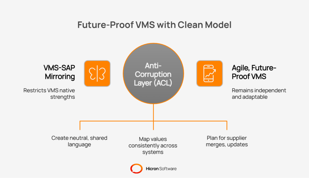 Keep your VMS model clean and future-proof