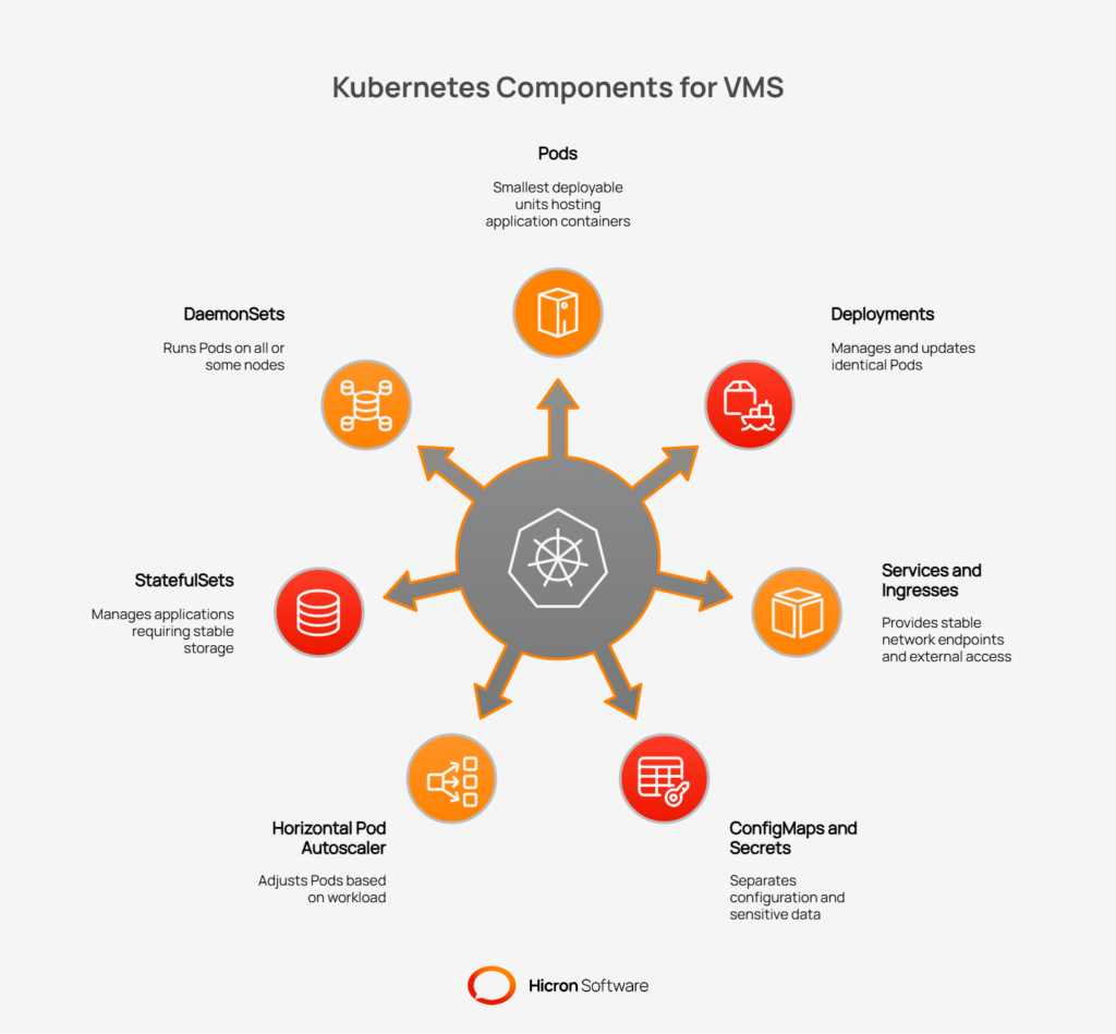 Kubernetes fundamentals for product teams: The building blocks