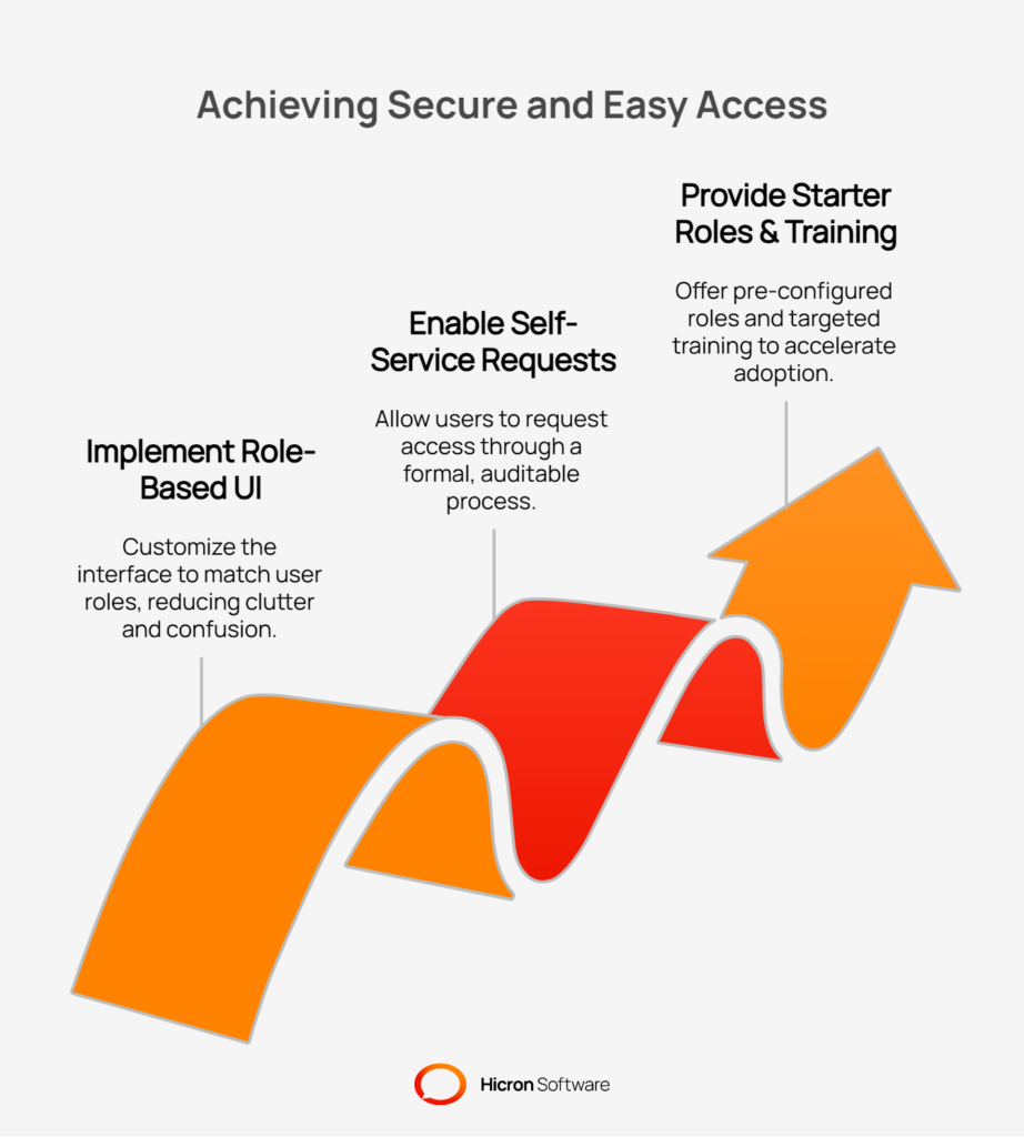 Make secure access easy
