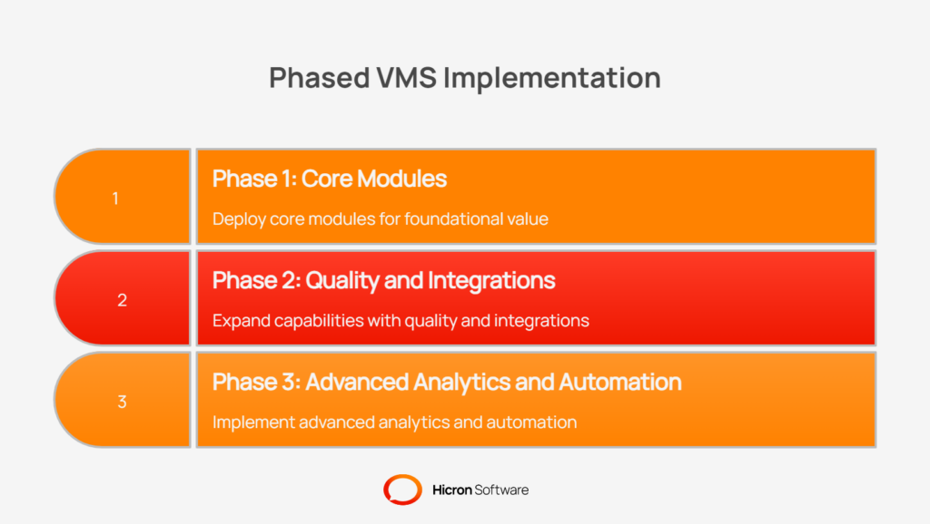 Phased approach to VMS scalability: Achieving quick wins