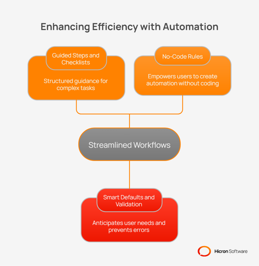 Streamline workflows with automation