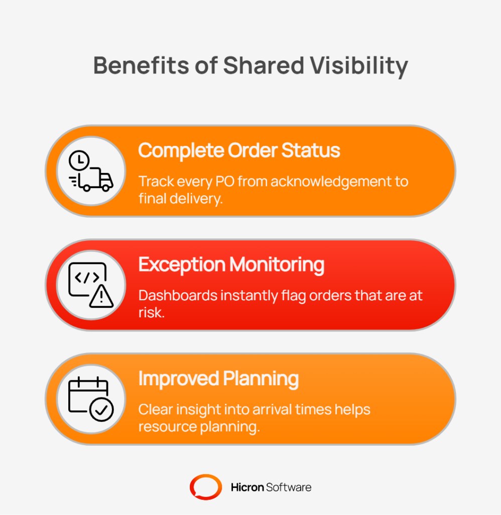 Key benefits of this shared visibility