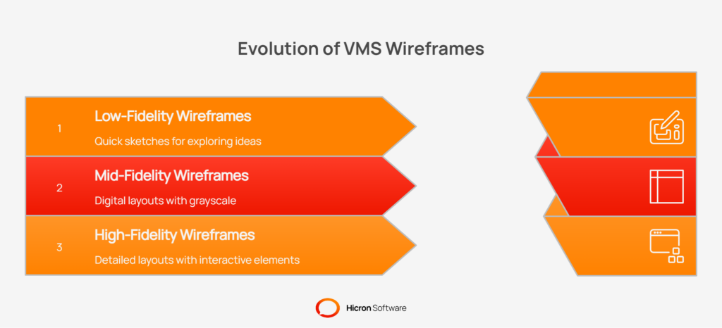 Understanding VMS wireframes: Fidelity blueprints for complex systems