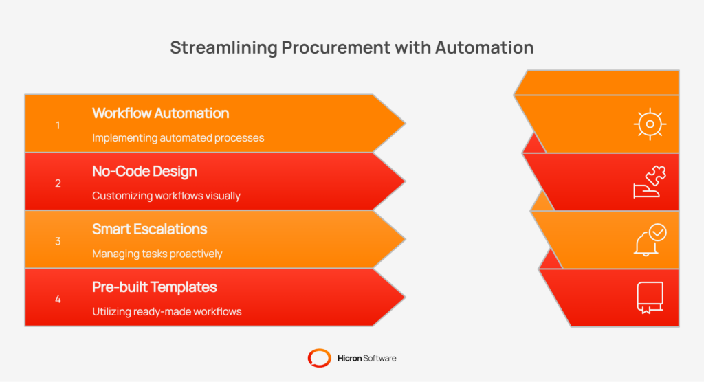 Workflow engine and automation 