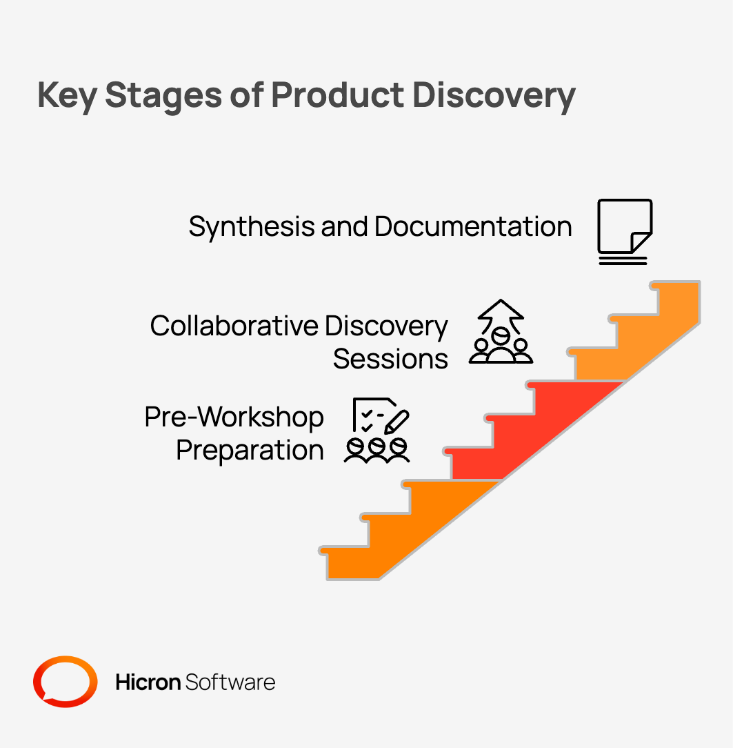 A Guide to Software Product Discovery Workshop | Hicron Software