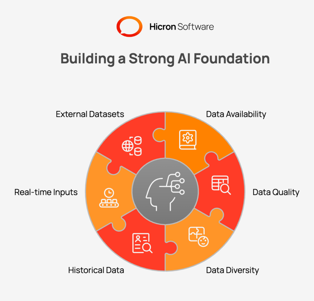 Key Areas Where AI Solutions Benefit Small Businesses: Foundation for AI Implementation