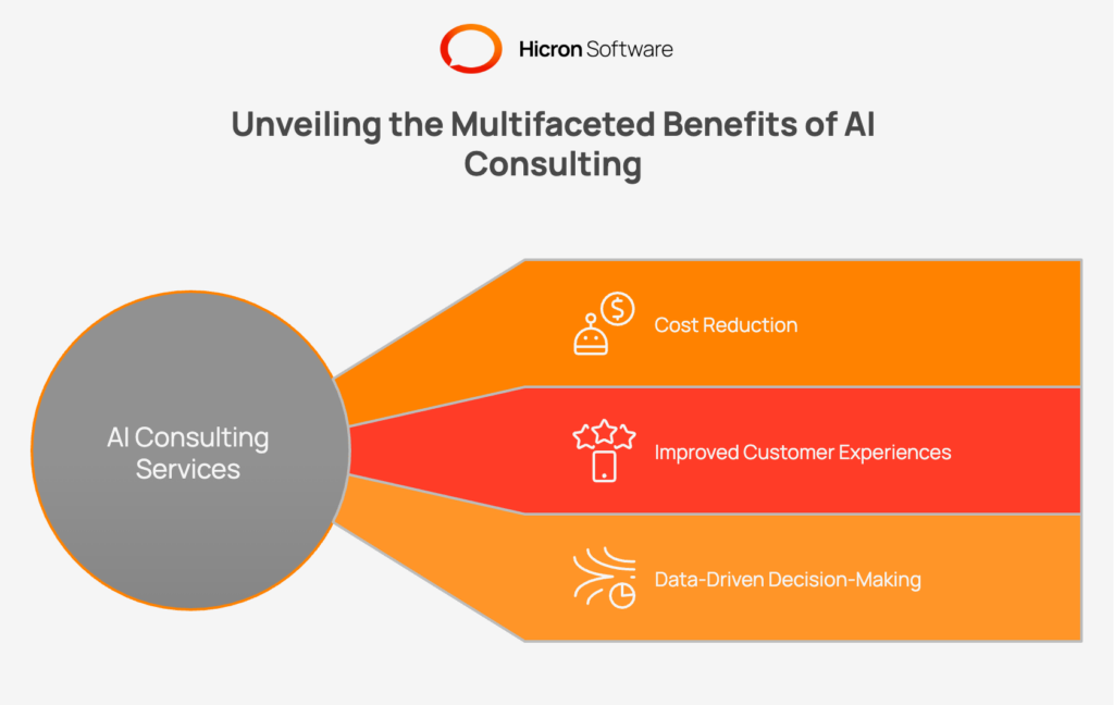 Illustration of the Benefits of AI Consulting Services for Small Businesses