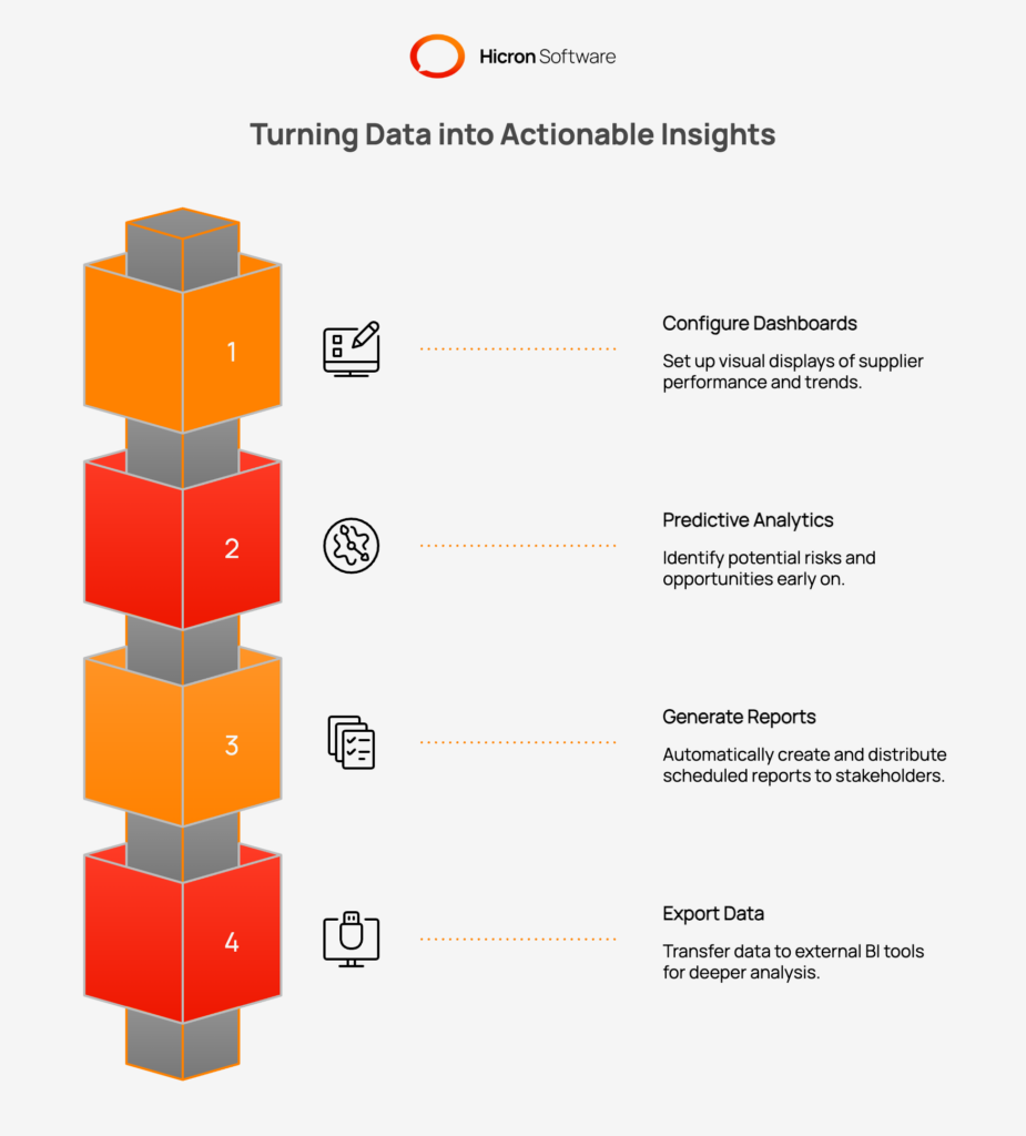 A Vendor Management System (VMS) serves as a robust analytics tool, converting raw supplier data into meaningful business intelligence. Customizable dashboards offer quick insights into supplier performance, quality metrics, and cost-saving opportunities. With predictive analytics, you can spot potential risks early like declining delivery reliability or fluctuating lead times enabling proactive intervention. A VMS can also automate the creation and distribution of regular reports to keep leadership informed and aligned. For more in-depth analysis, the data can be seamlessly exported to external Business Intelligence (BI) platforms.