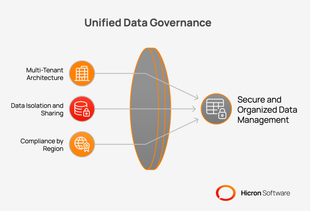 Keep Data Organized and Secure: Data Segmentation and Partitioning In a global organization, managing data securely and in compliance with various regulations is a top priority. A multi-division VMS is architected to handle these complexities, keeping data organized, secure, and compliant.