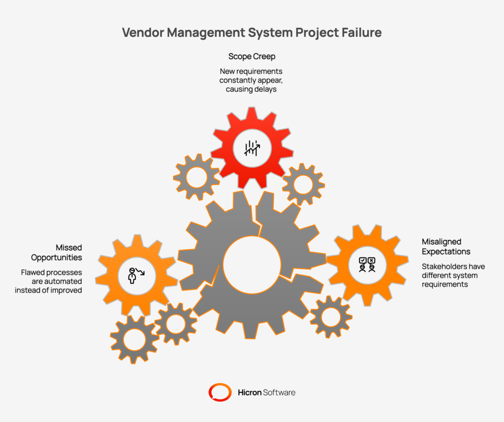 Explanation Why Planning and Scoping the Vendor Management System Project Matter 