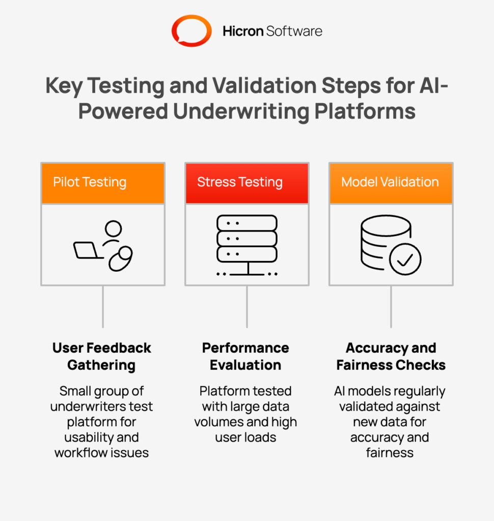 Key Testing and Validation Steps for AI-Powered Underwriting Platforms