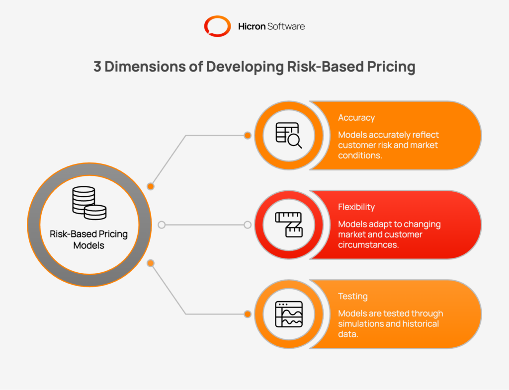Illustration of How Can You Build Accurate and Flexible Risk-Based Pricing Models