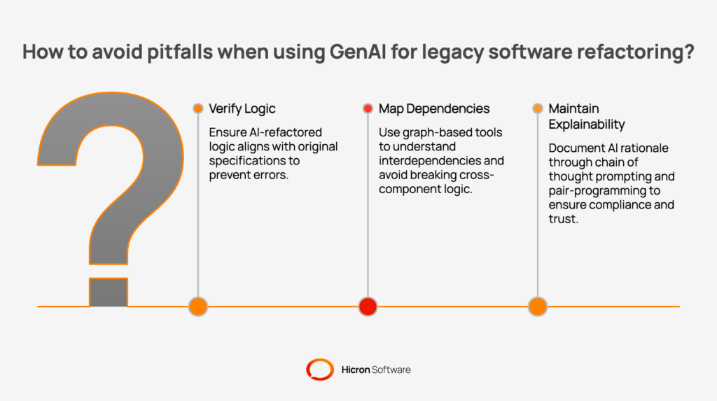 How to avoid pitfalls when using GenAI for legacy software refactoring?