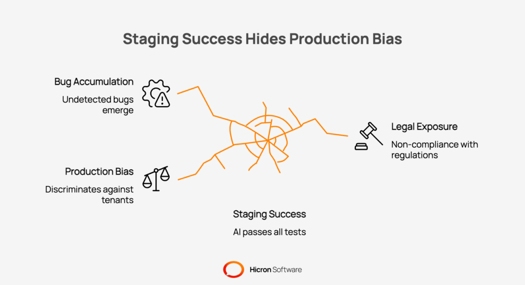 The Context: Your PropTech AI passed every test in staging. It is now quietly discriminating against tenants in production.