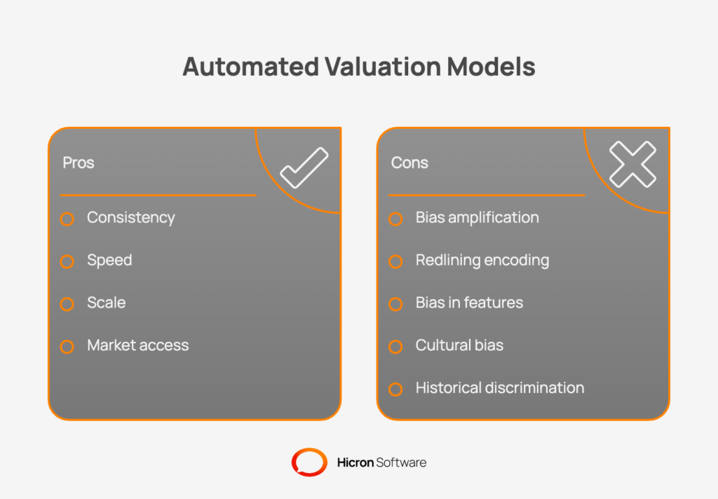 What Problems Does PropTech Software Solve in Automated Property Valuation and What Risk Does It Create? 