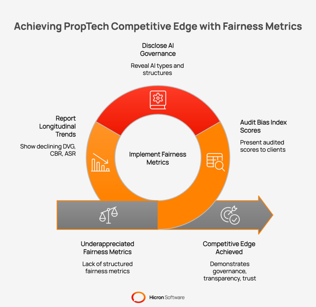 Achieving PropTech Competitive Edge with Fairness Metrics