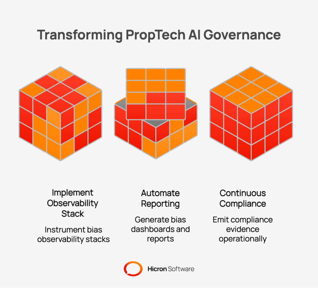 Transforming PropTech AI Governance