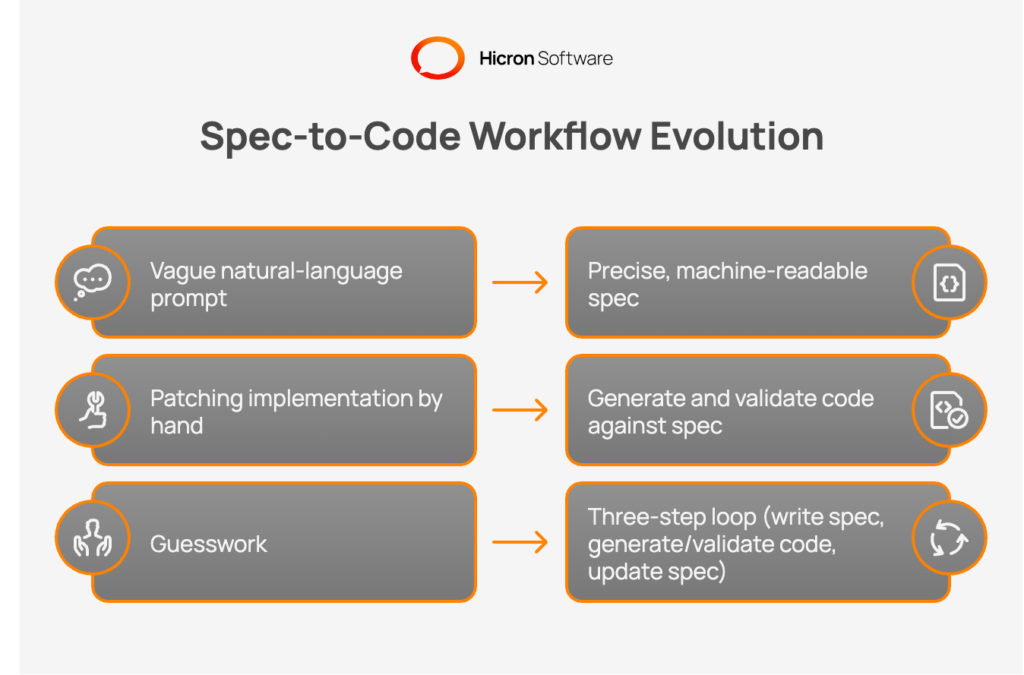 Russell Athletic Raiders Sport Polo Grau Xl 789 main image 0
