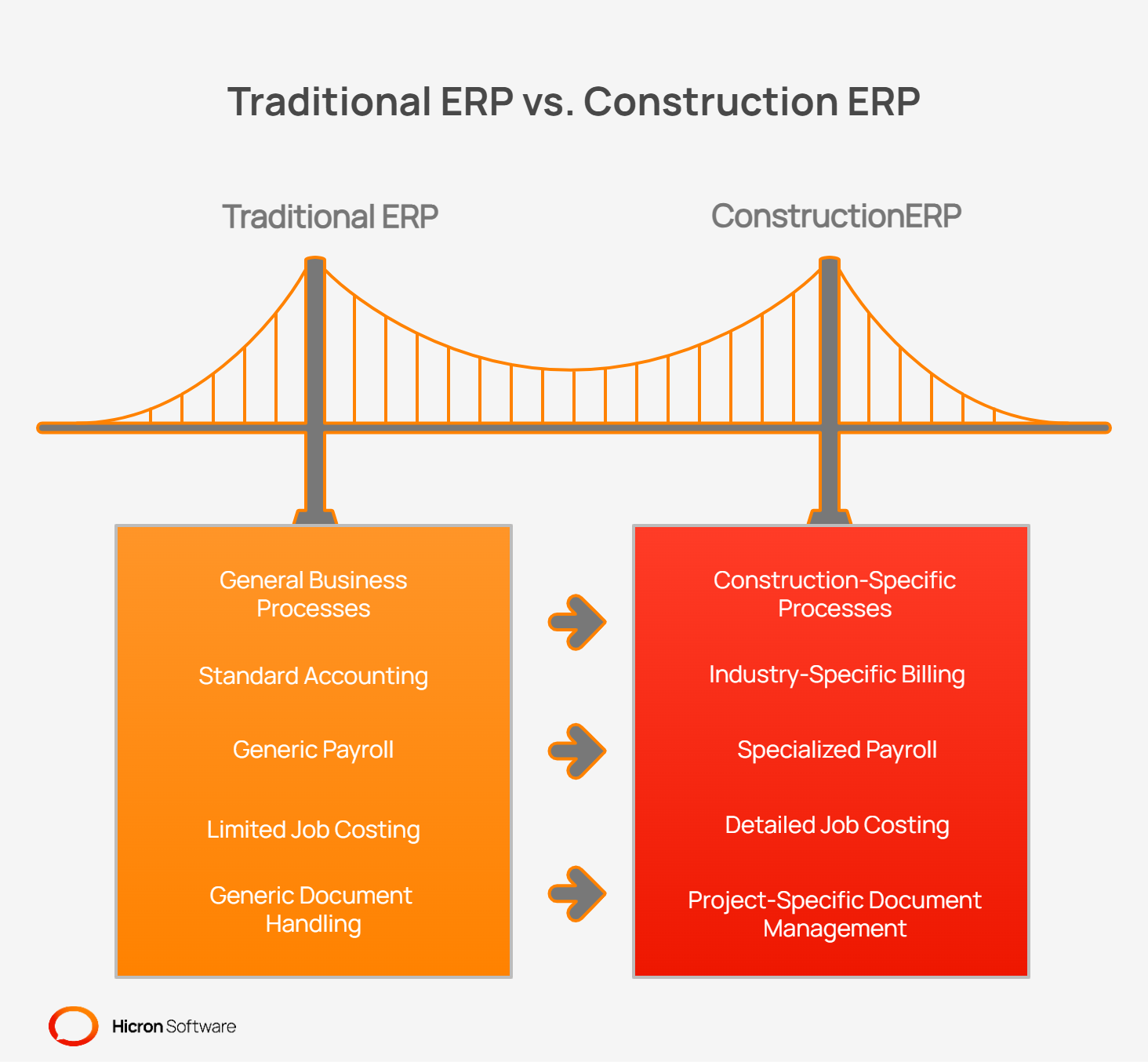 Comparing Traditional ERP and Construction ERP