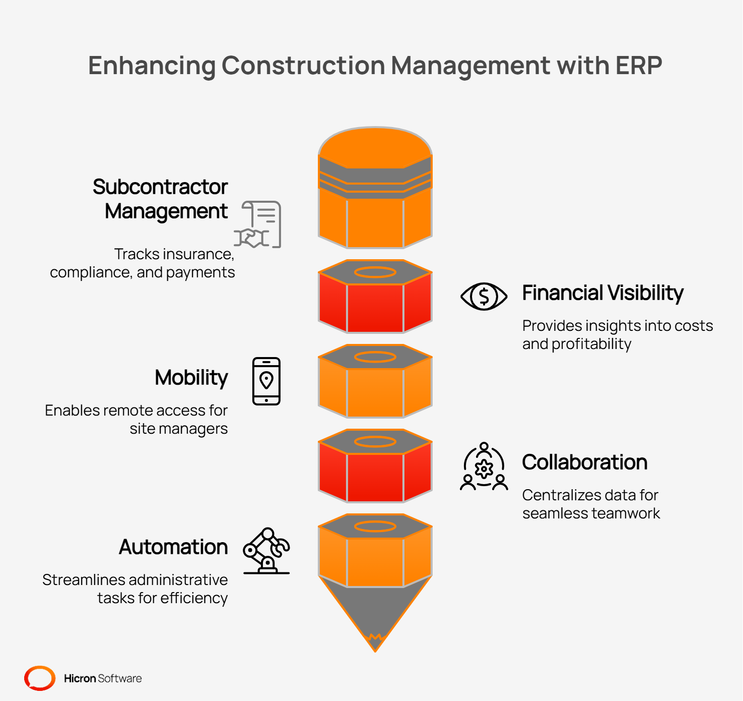 Enhancing Construction Management with ERP