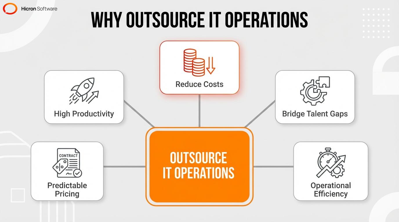 Key business benefits of outsourcing IT operations to a managed service provider