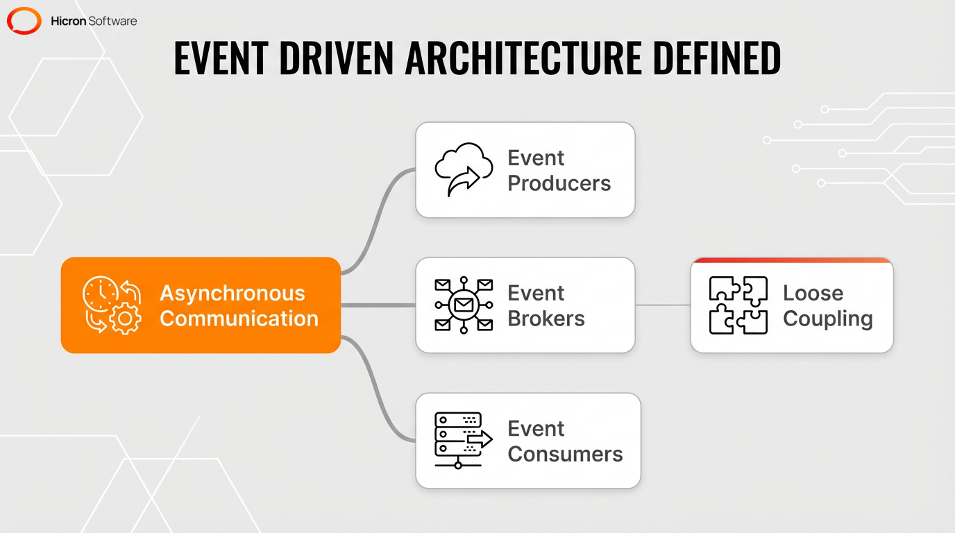 Mind map illustrating the definition and core concepts of Domain-Driven Design and domain models
