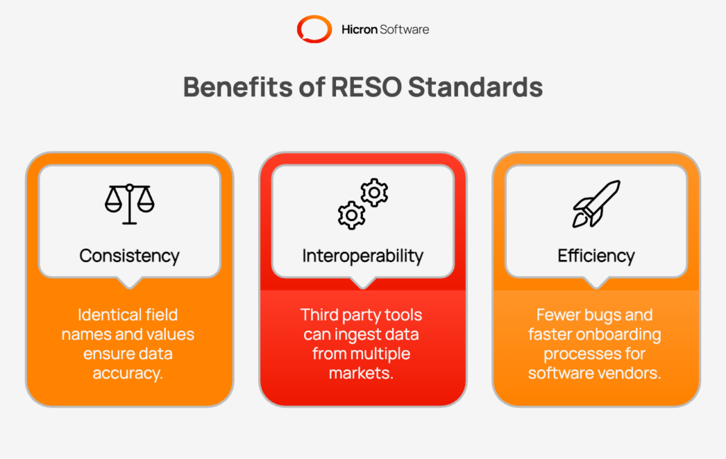 Benefits of RESO Standards